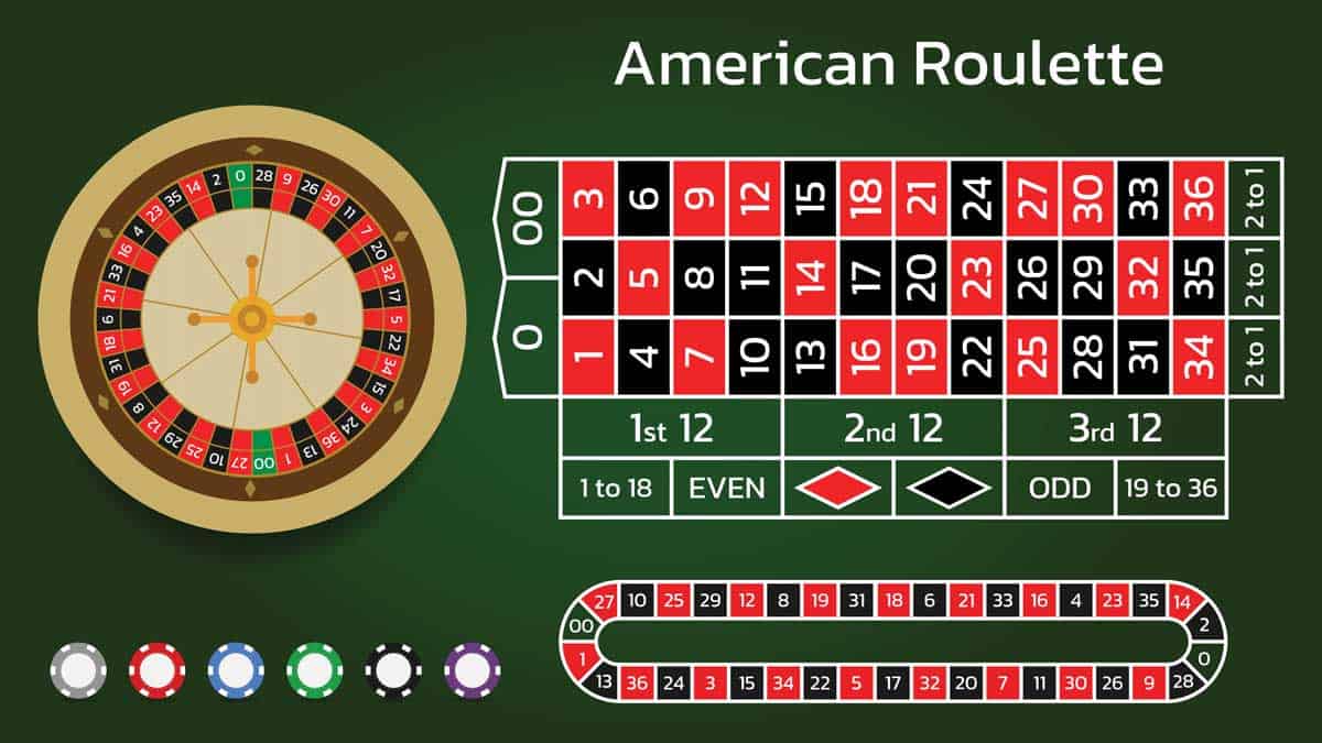 cách chơi Roulette online cơ bản nhất